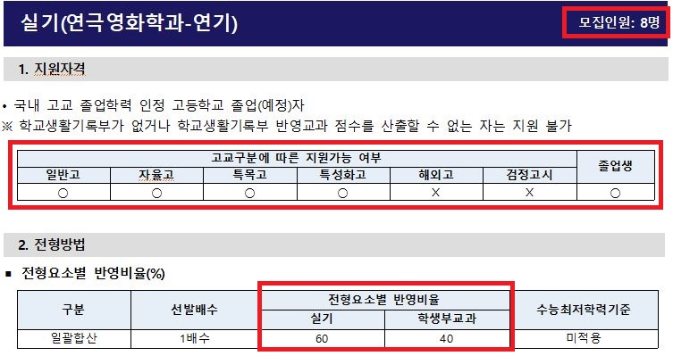 카타르시스연기학원 이미지