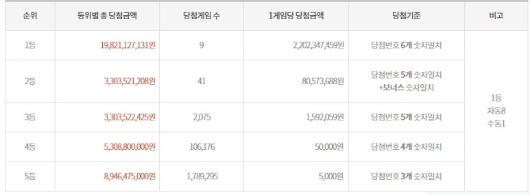 영로또 이미지