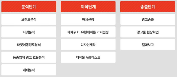 광고클럽 이미지
