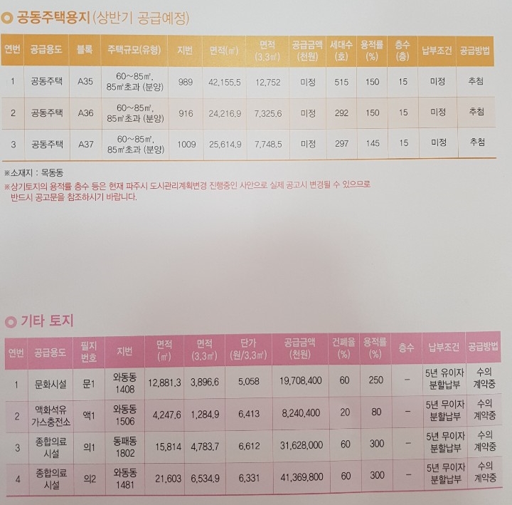 파주가스충전소 이미지