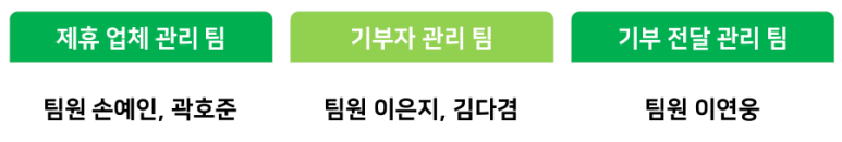 푸드액터 이미지