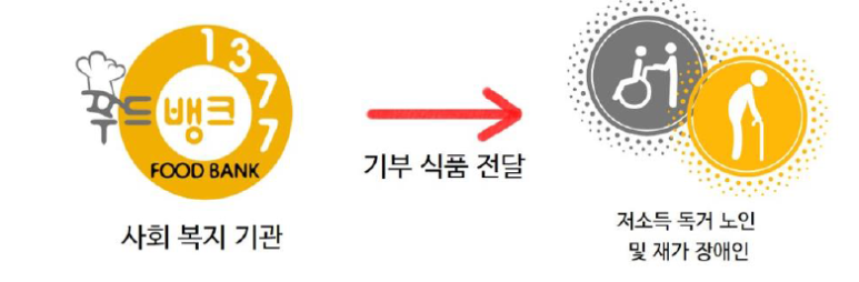 리마인드푸드 이미지