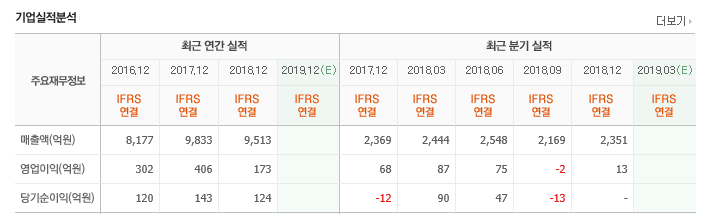 대창기업 이미지