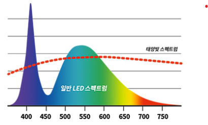 썬LED전기조명 이미지
