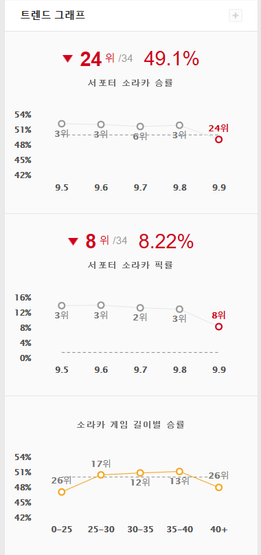 은하주유소 이미지