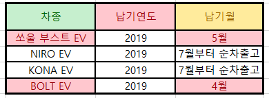 한들렌트카 이미지