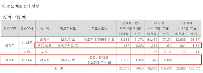 법인네오팜 이미지