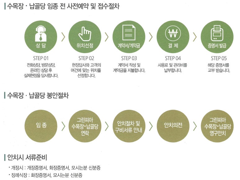 그린피아수목장 이미지