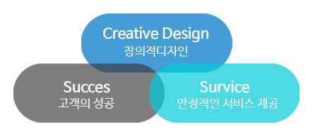 나인커뮤니케이션(주) 이미지