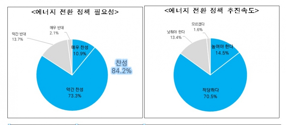 국민에너지 이미지