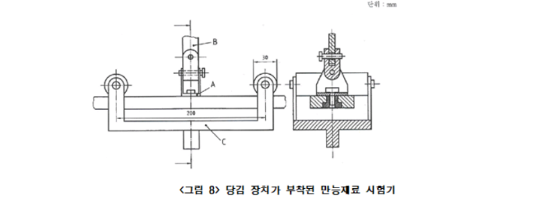 국제안전용품 이미지