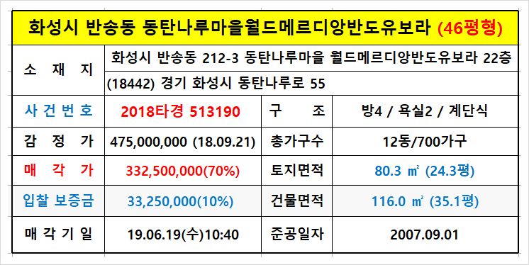 (주)온누리주유소 이미지