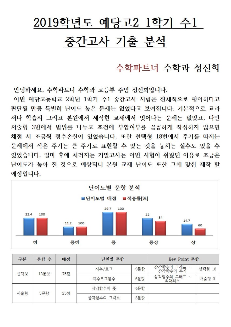 예당고등학교 이미지