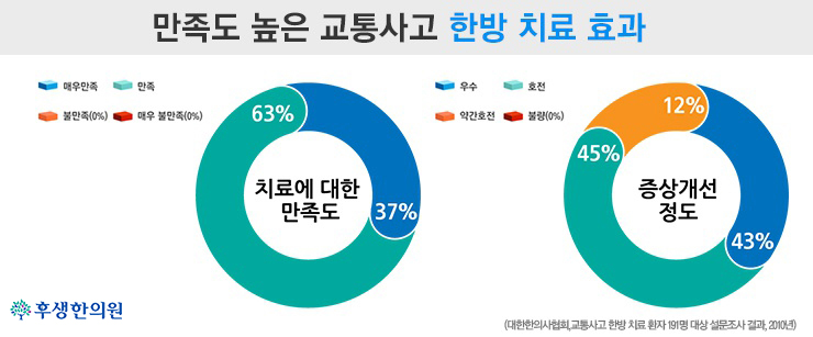 후생한의원 이미지