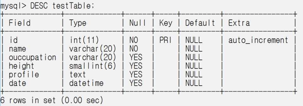 [MySQL] 테이블 만들기,수정하기 (Create table, Alter table) : 네이버 블로그