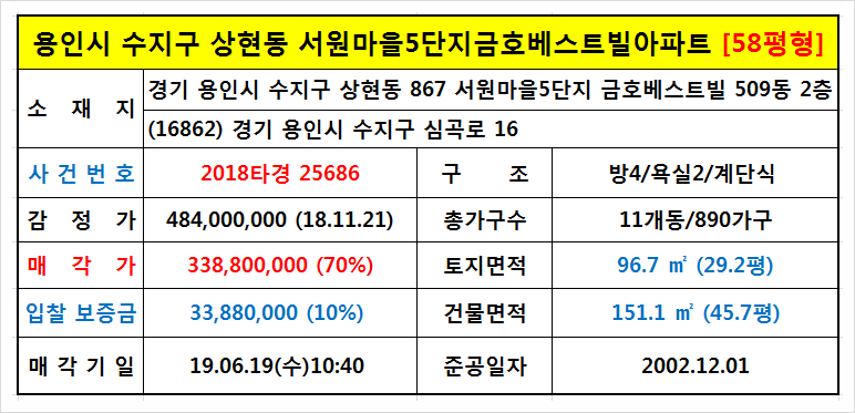 GS25성복캐슬 이미지