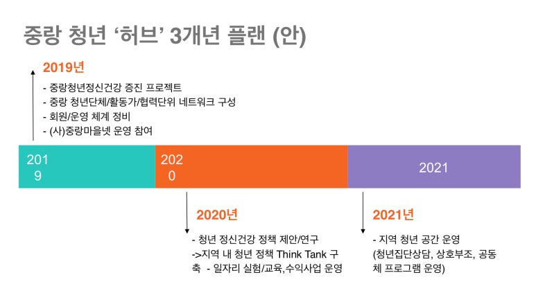 든든한나무 이미지