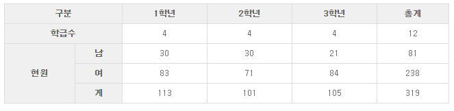 경성인테리어;경성산업 이미지
