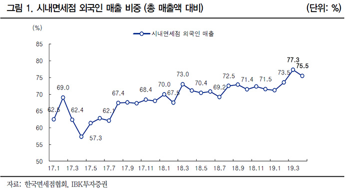 시현유통 이미지