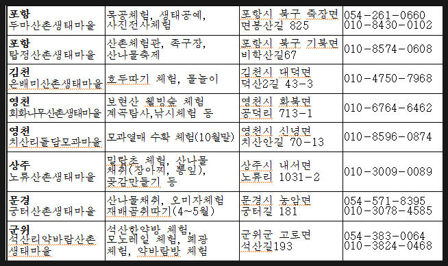 두마마을 및 면봉산, 이미지