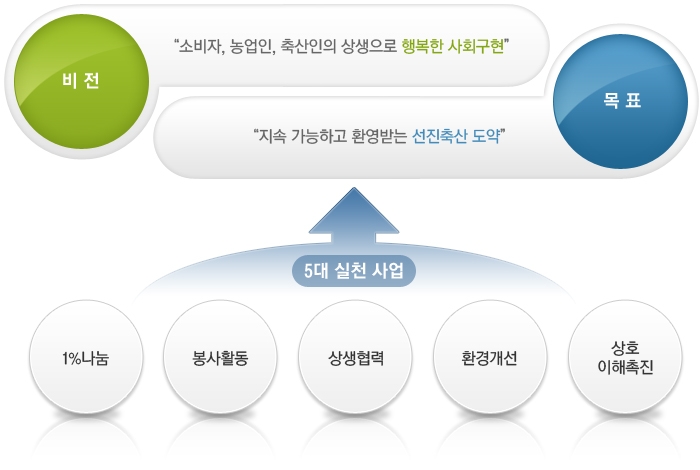 나눔축산 이미지
