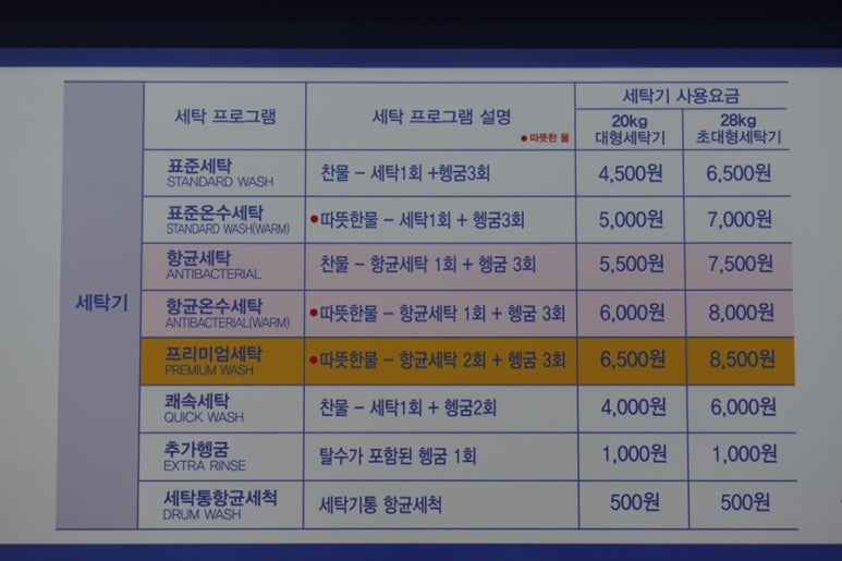 셀프빨래방24시 이미지