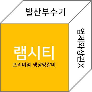 램시티 이미지
