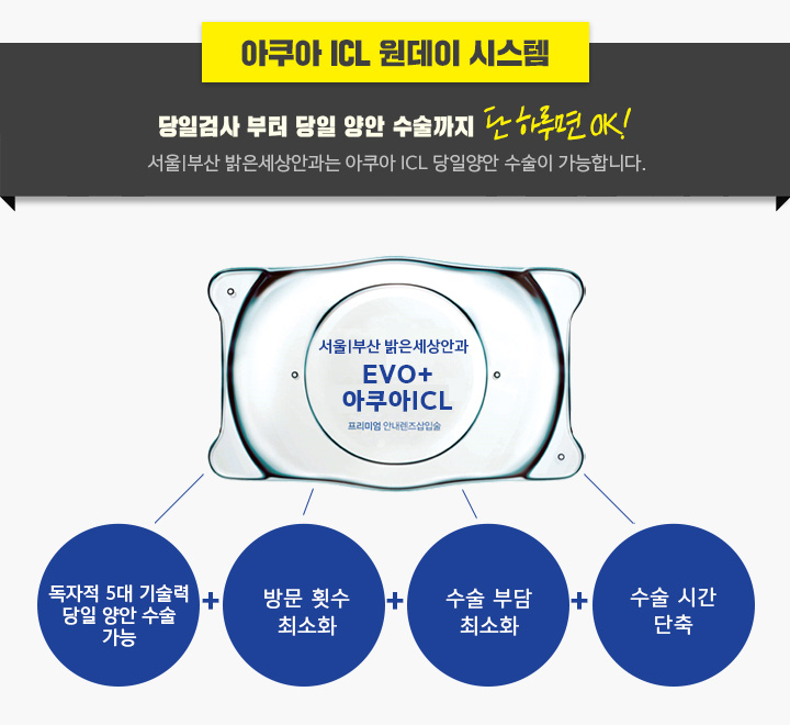 서울베스트안과 이미지