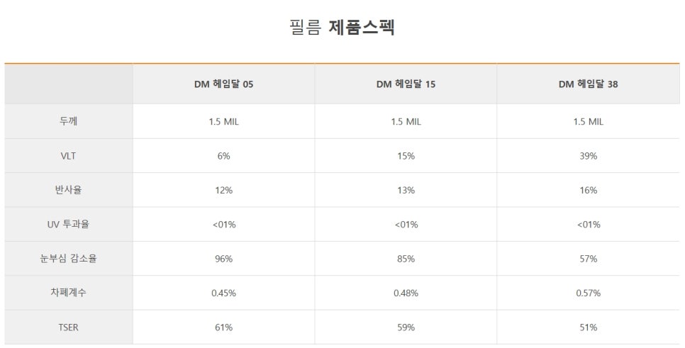 디텍 이미지