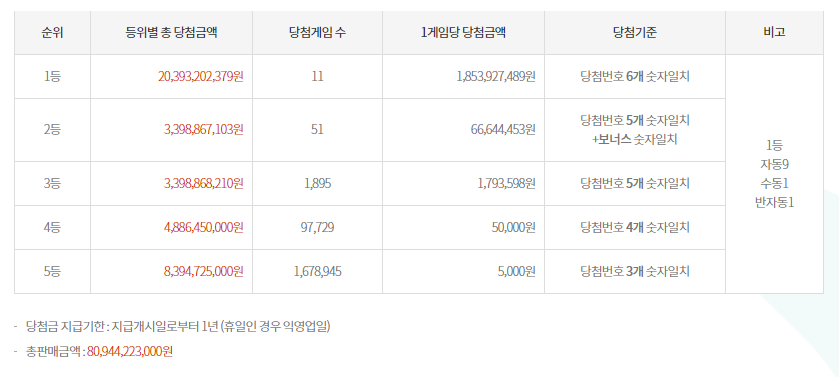 가판창동역점 이미지