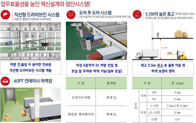 동광산업 이미지