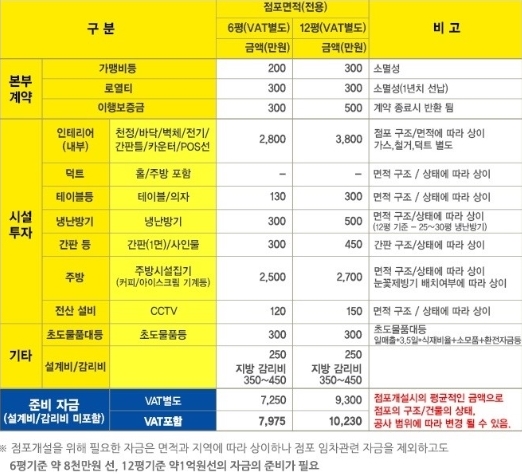정한다방 이미지