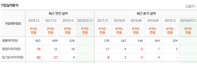 (주)와이비엠넷 이미지