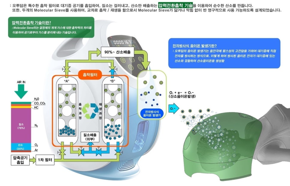 산소피부과의원 이미지
