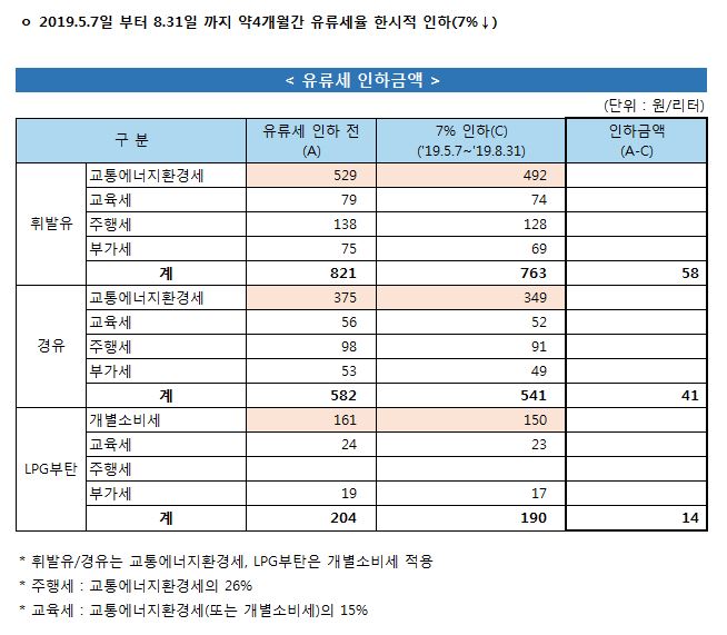 성실주유소 이미지