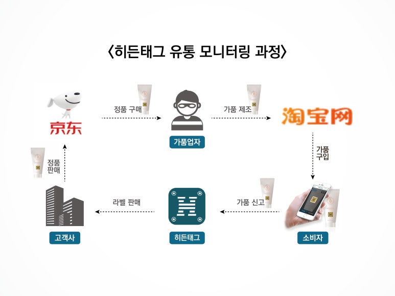 주식회사 하나유통 이미지