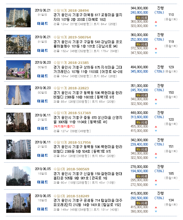 용인탑내과의원 이미지