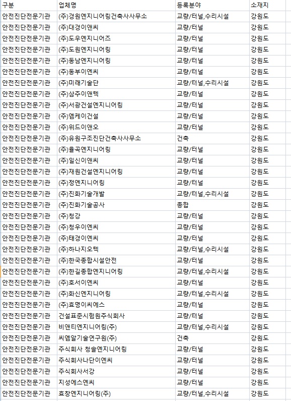(주)서강엔지니어링 이미지