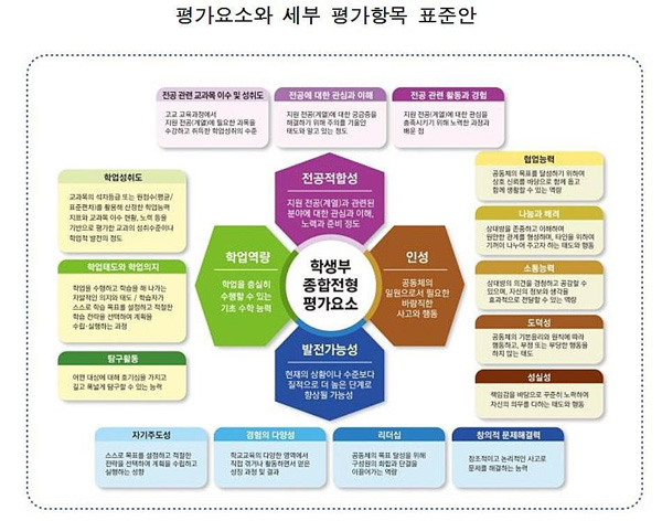 미리종합관리 이미지