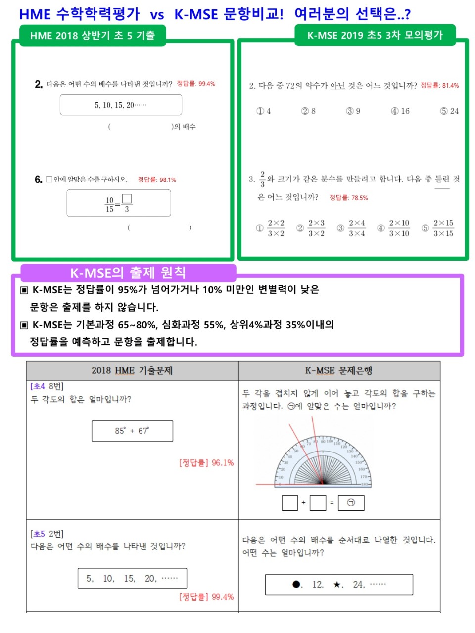 한국교육평가센터 이미지