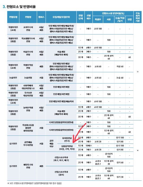 케이팝실용음악학원 이미지