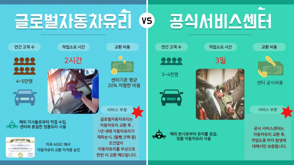 글로벌자동차유리 이미지