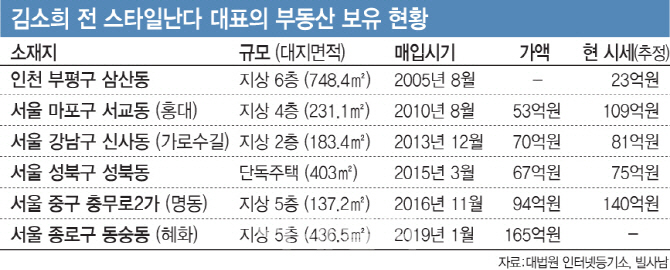더스타일난다 이미지