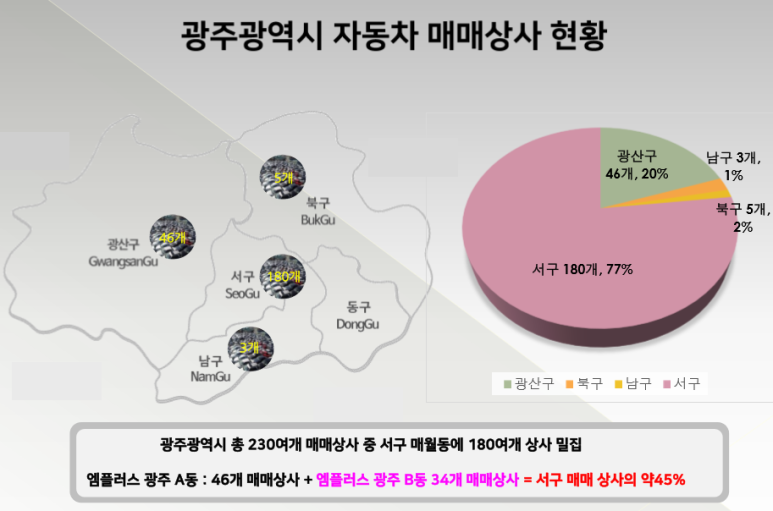 엠플러스네비 이미지