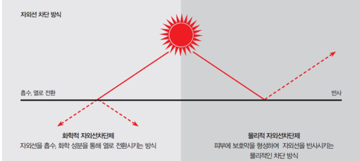 고고DIY 이미지