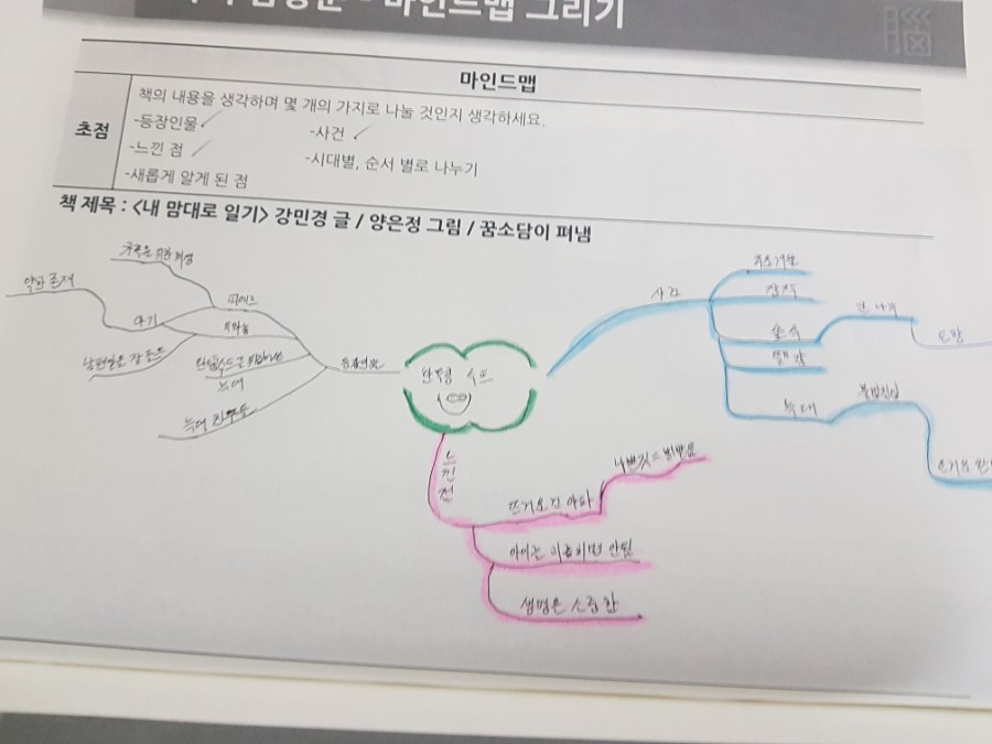 맵코칭연구소 이미지