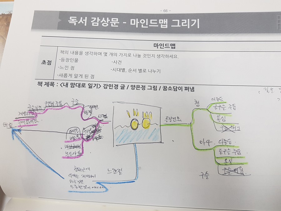 맵코칭연구소 이미지