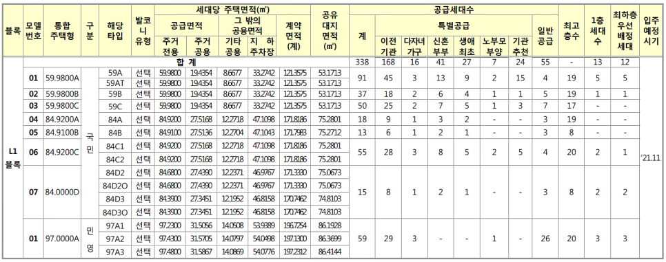 오백에사십오 이미지