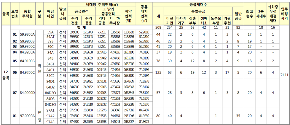 오백에사십오 이미지