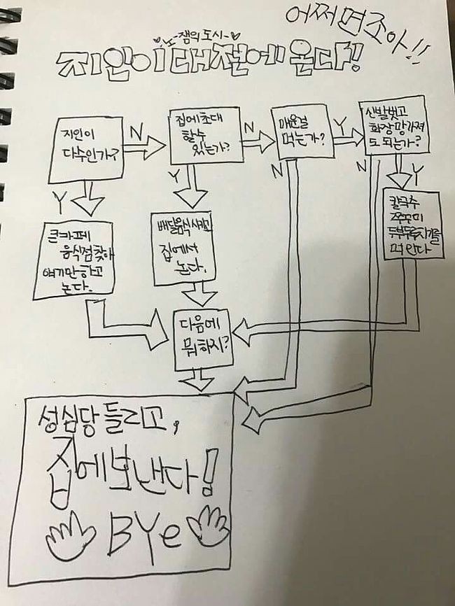 좋은날들 이미지